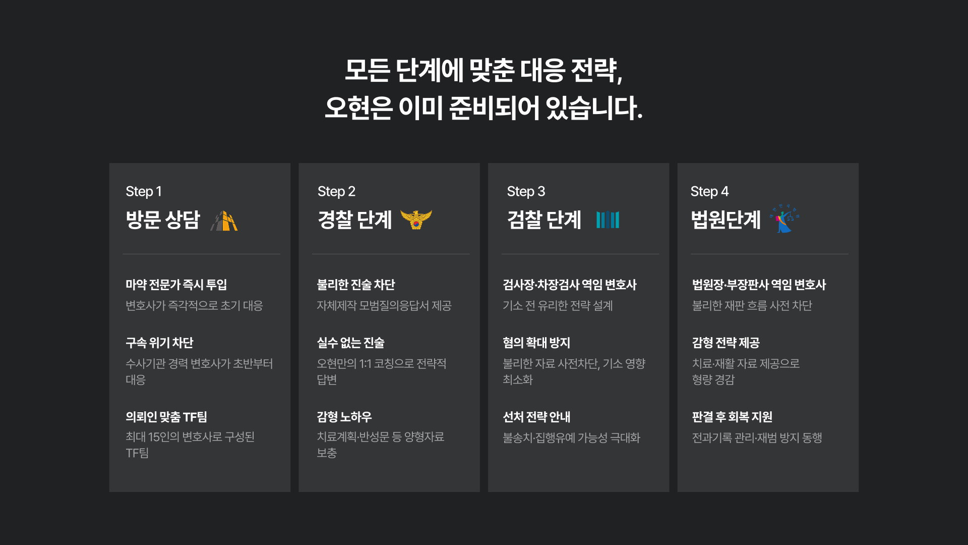 ��� �ܰ迡 ���� ���� ���� PC��